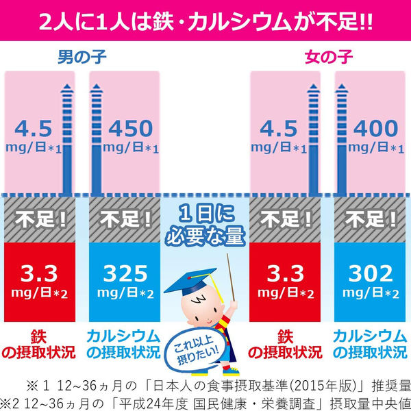 【1歳から】明治ステップ (大缶)800g 1缶 明治 粉ミルク - Image 4