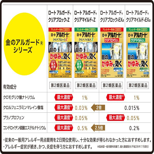 ロートアルガード クリアブロックZ 13ml ロート製薬 目薬 花粉 充血 アレルギー かゆみ目 ハウスダスト【第2類医薬品】 - Image 3